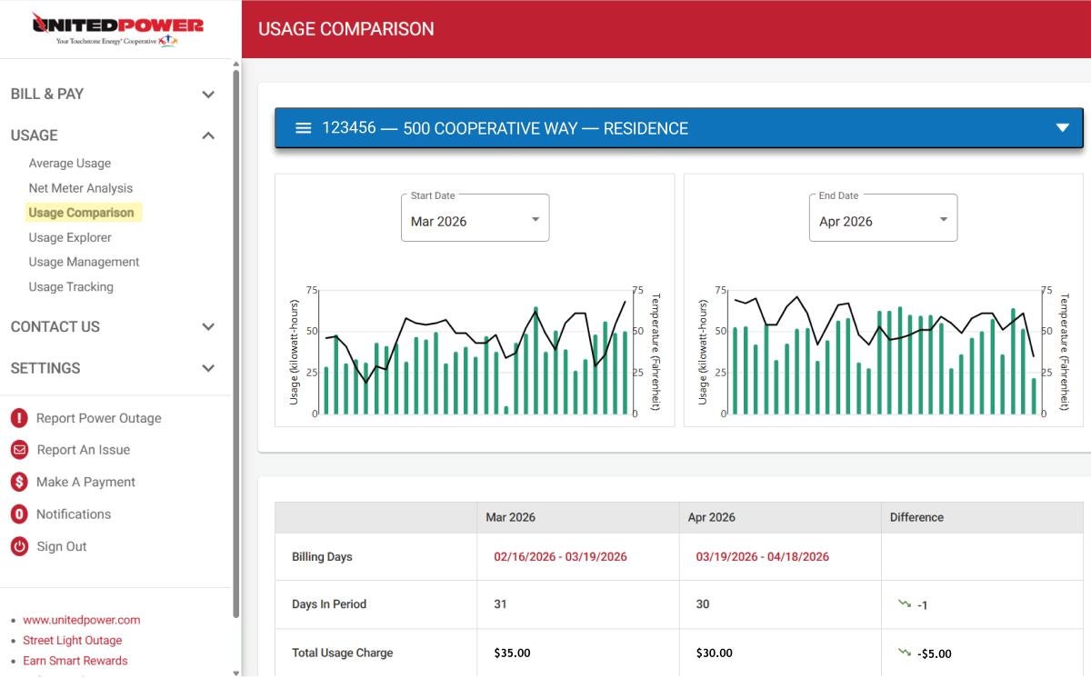 usage comparison