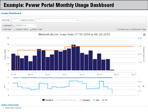 PowerPortal_Monthly.png